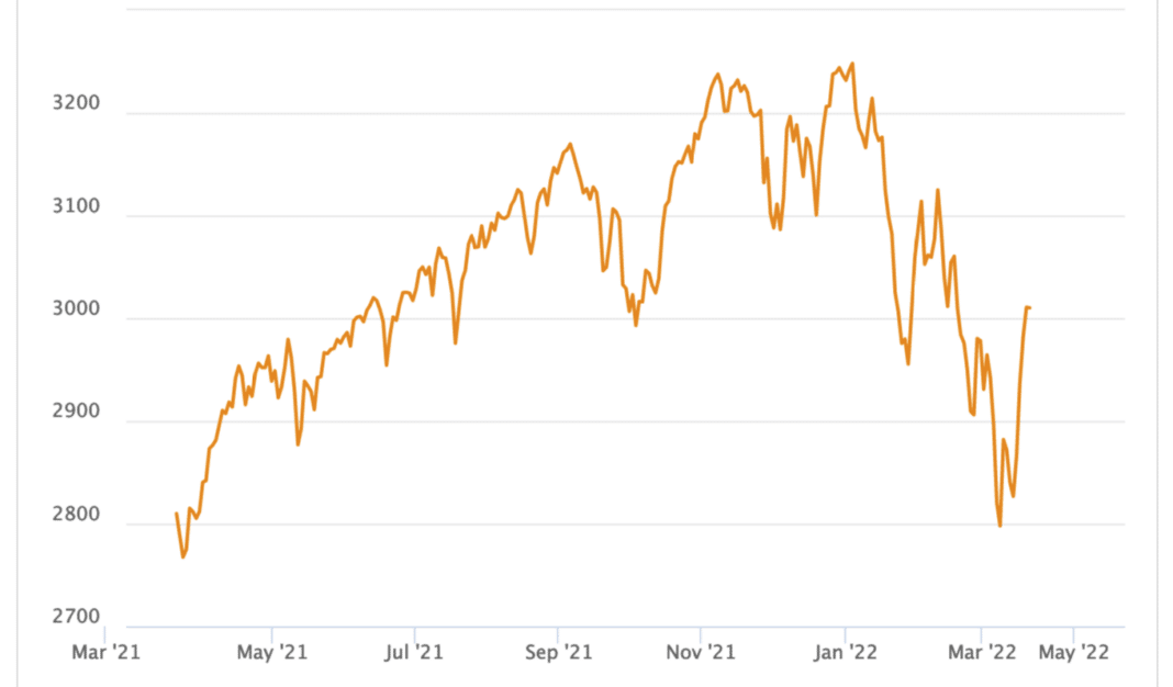 MSCI World Kurs Prognose Entwicklung & Potenzial 20222025